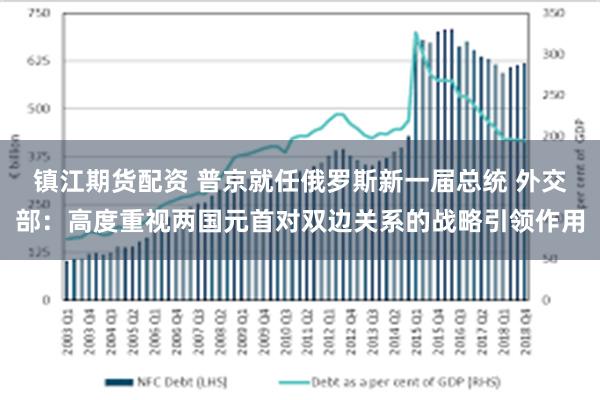 镇江期货配资 普京就任俄罗斯新一届总统 外交部：高度重视两国元首对双边关系的战略引领作用