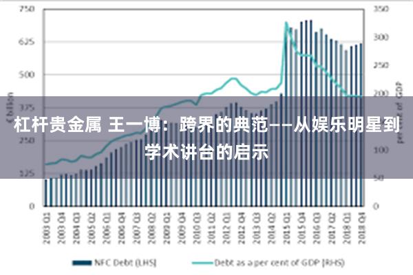 杠杆贵金属 王一博：跨界的典范——从娱乐明星到学术讲台的启示