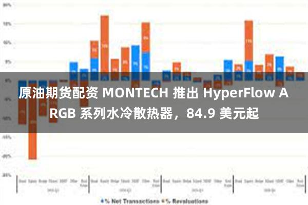 原油期货配资 MONTECH 推出 HyperFlow ARGB 系列水冷散热器，84.9 美元起