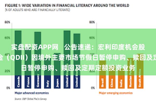 实盘配资APP网   公告速递：宏利印度机会股票型证券投资基金（QDII）因境外主要市场节假日暂停申购、赎回及定期定额投资业务