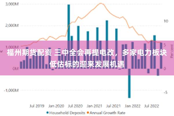 福州期货配资 三中全会再提电改，多家电力板块低估标的迎来发展机遇