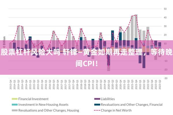 股票杠杆风险大吗 轩锋—黄金如期再走整理，等待晚间CPI！