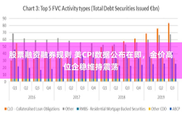 股票融资融券规则 美CPI数据公布在即，金价高位企稳维持震荡