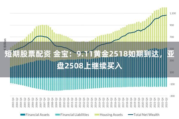 短期股票配资 金宝：9.11黄金2518如期到达，亚盘2508上继续买入