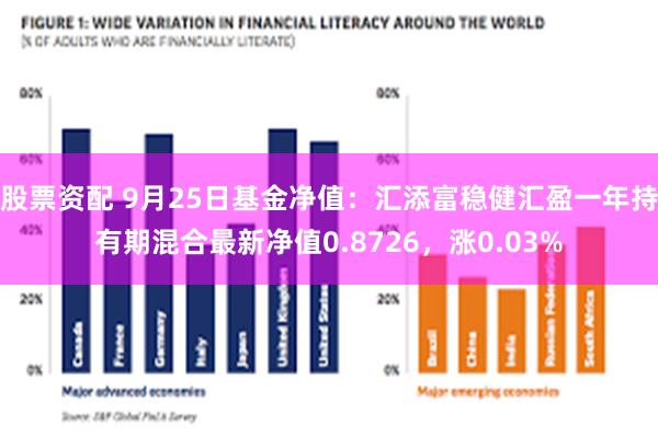 股票资配 9月25日基金净值：汇添富稳健汇盈一年持有期混合最新净值0.8726，涨0.03%