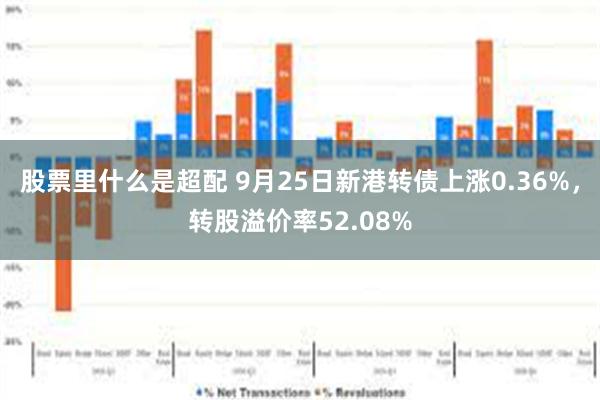 股票里什么是超配 9月25日新港转债上涨0.36%，转股溢价率52.08%