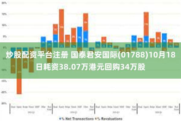 炒股配资平台注册 国泰君安国际(01788)10月18日耗资38.07万港元回购34万股