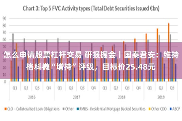 怎么申请股票杠杆交易 研报掘金丨国泰君安：维持格科微“增持”评级，目标价25.48元