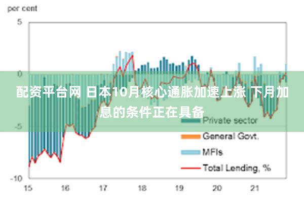 配资平台网 日本10月核心通胀加速上涨 下月加息的条件正在具备