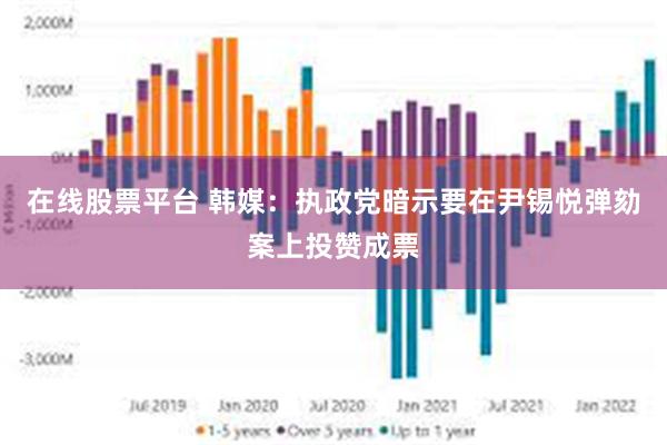 在线股票平台 韩媒：执政党暗示要在尹锡悦弹劾案上投赞成票