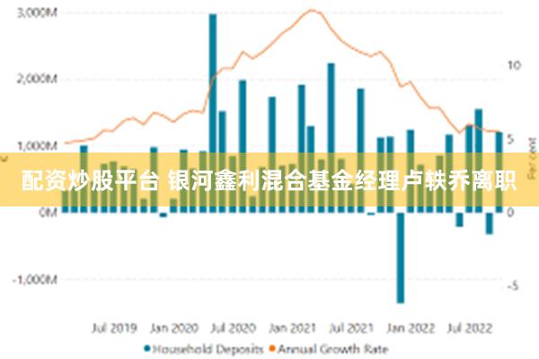 配资炒股平台 银河鑫利混合基金经理卢轶乔离职