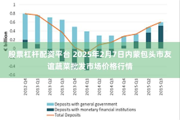 股票杠杆配资平台 2025年2月7日内蒙包头市友谊蔬菜批发市场价格行情